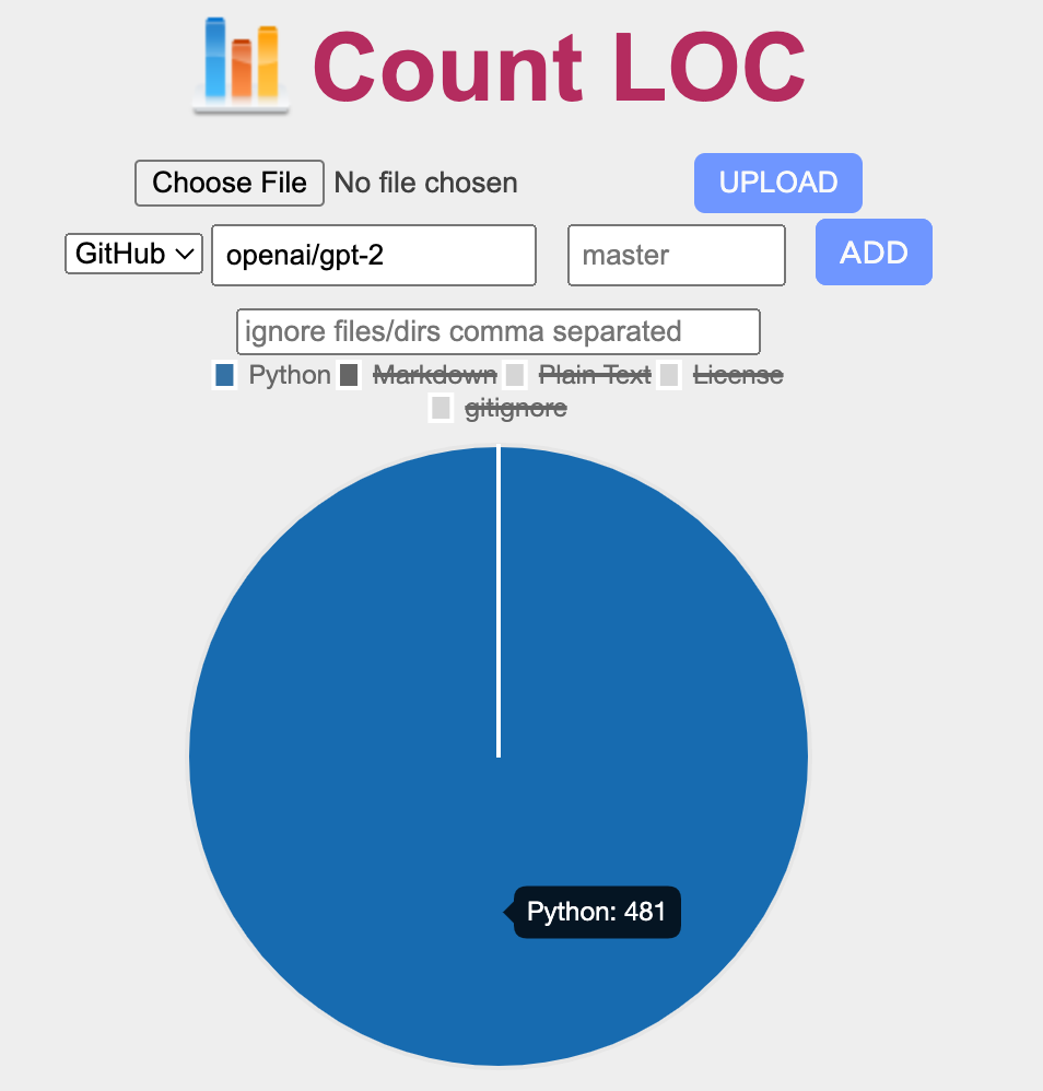 A screenshot of a linecount website showing the lines of code in GPT2's repository, showing 481 lines of Python.