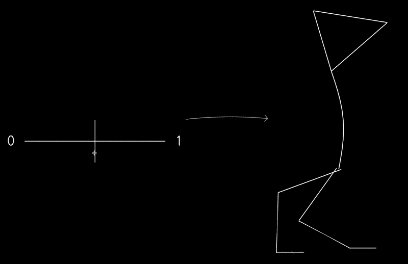 A slider is linked by an arrow to an animated bird. Moving the slider back and forth provokes no reaction from the bird.