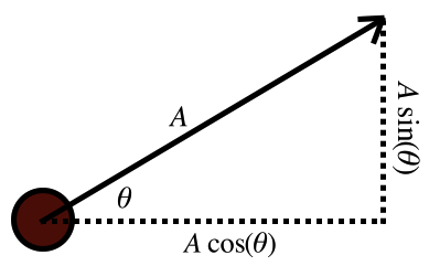 Simple trigonometry.