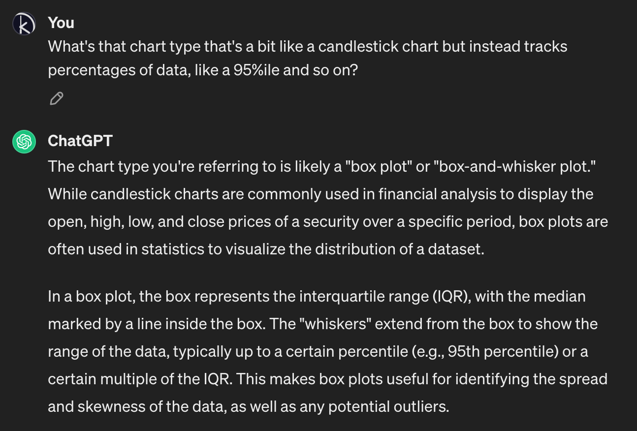 I ask ChatGPT: “What's that chart type that's a bit like a candlestick chart but instead tracks percentages of data, like a 95%ile and so on?” It responds by suggesting it's a box-and-whisker plot, and continues with a short description.