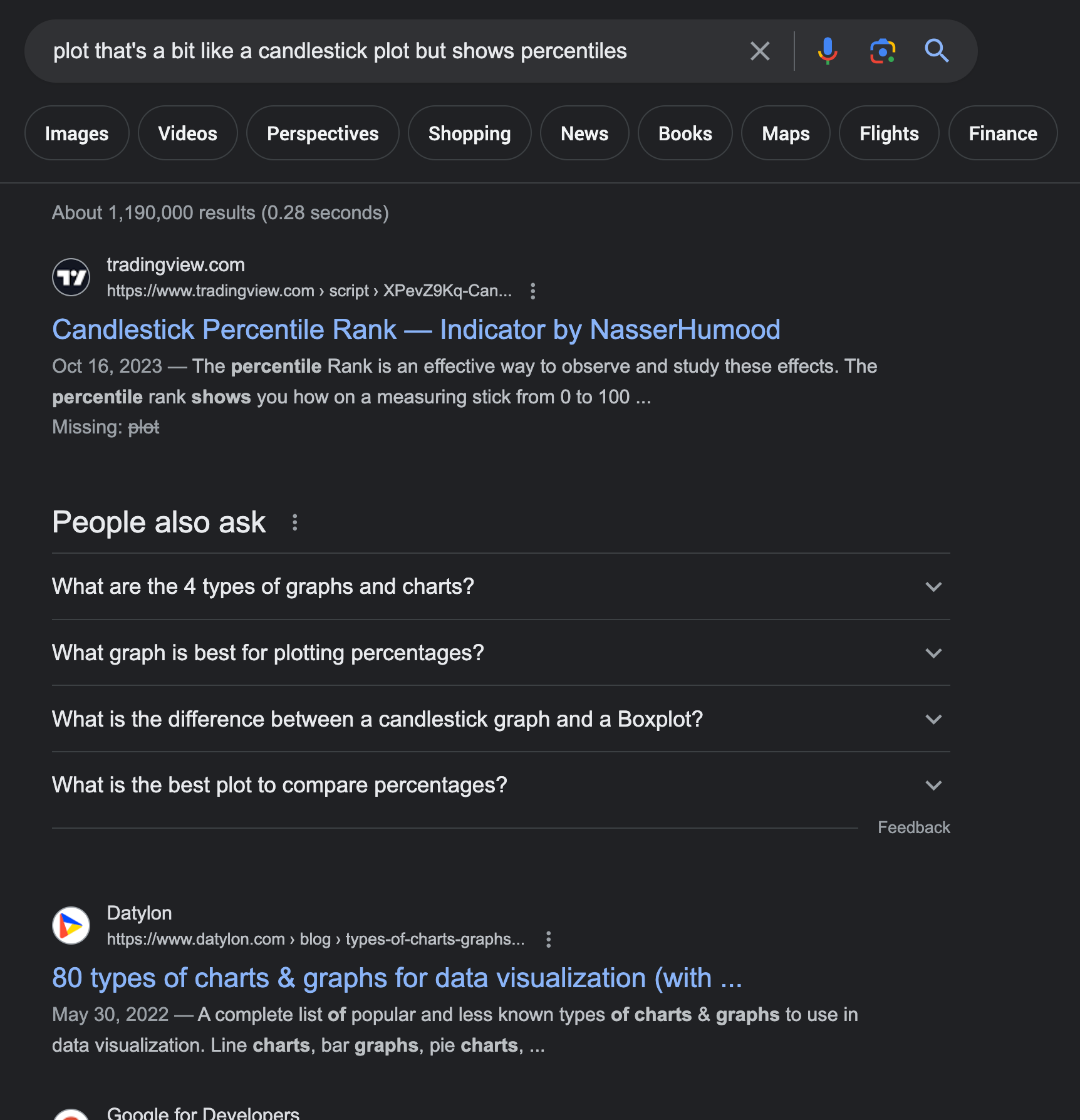 A Google search for “plot that's a bit like a candlestick plot but shows percentiles”. None of the top few results are useful.